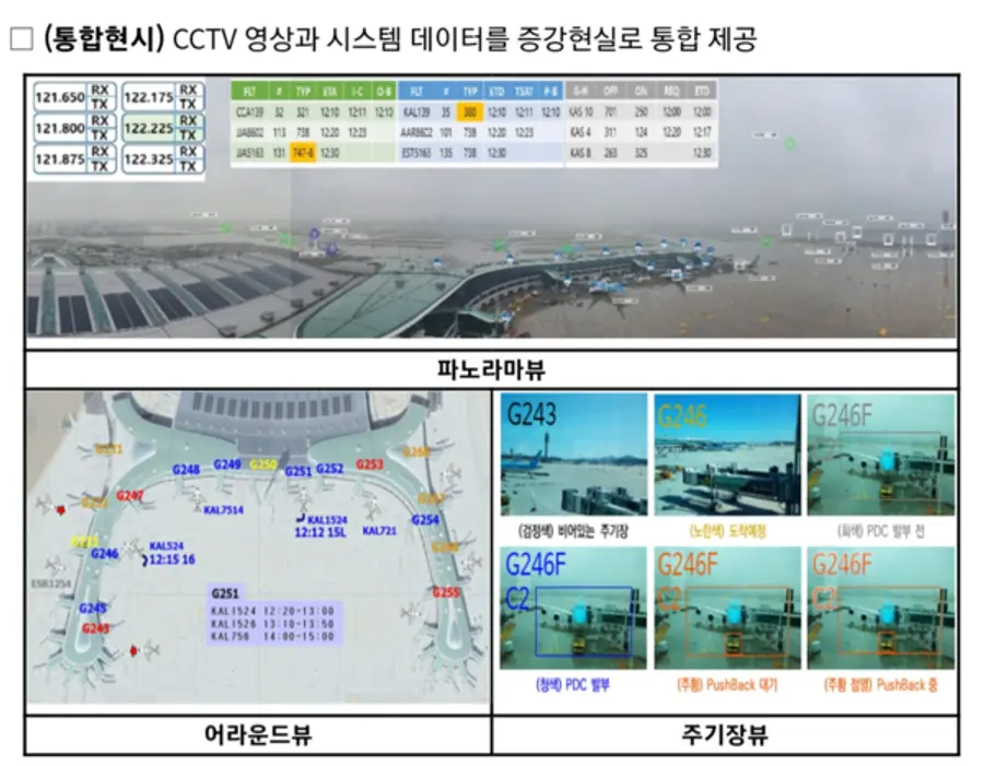 자료: 국토부.