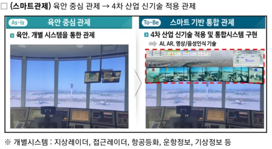 자료: 국토부.