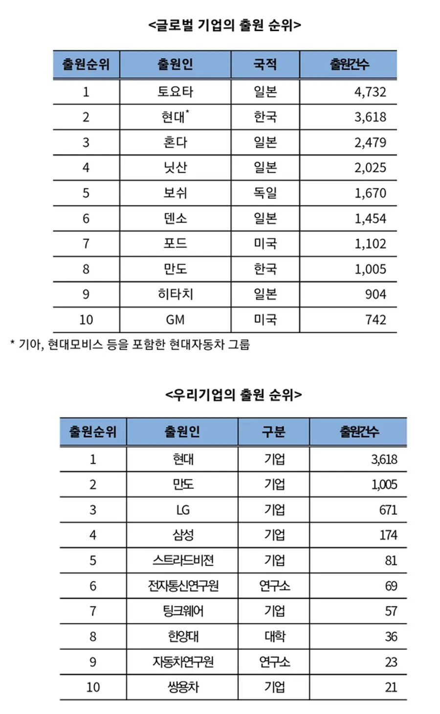 자료: 특허청.
