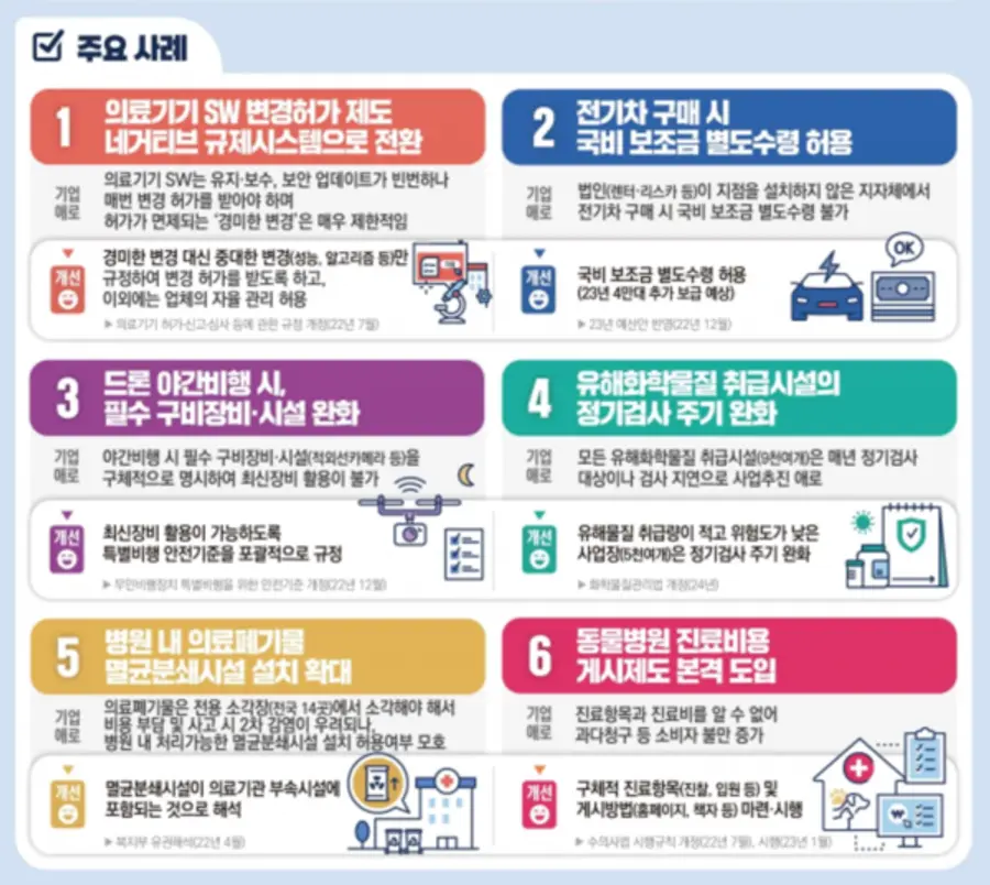 자료: 국무조정실.