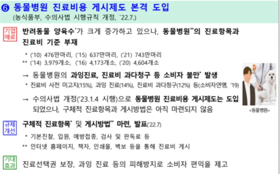 자료: 국무조정실