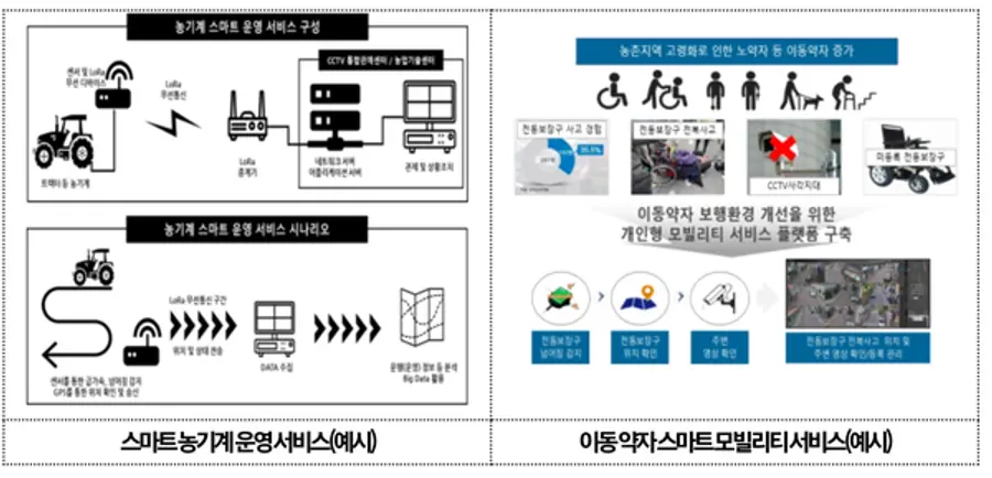 자료: 행안부.