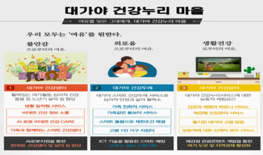 자료: 행안부.
