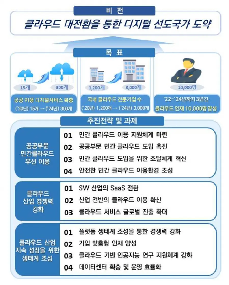 자료: 행안부.