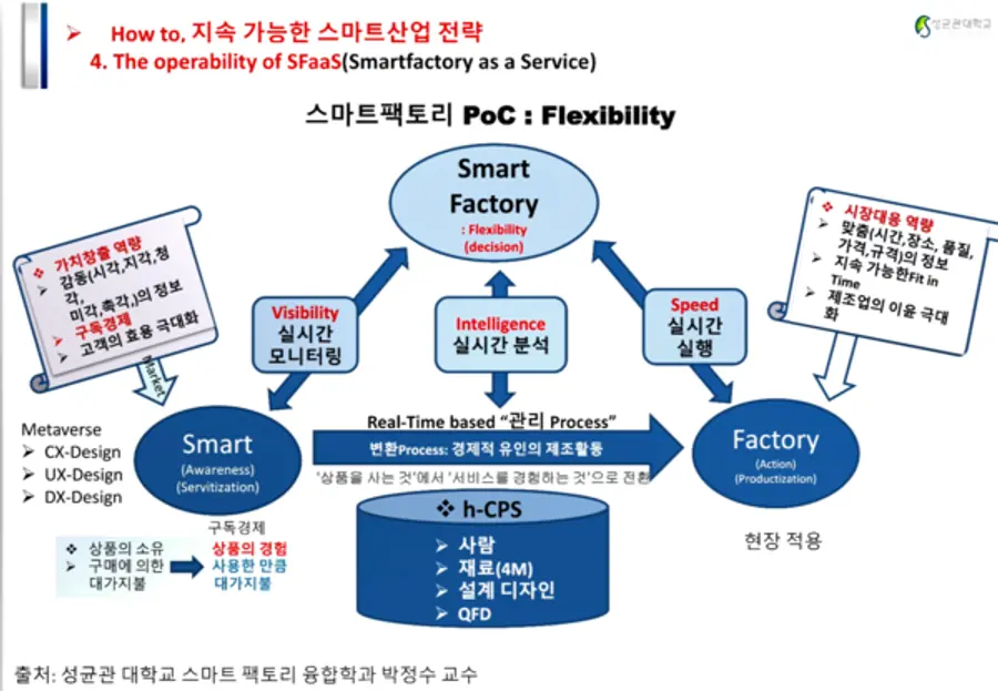 자료: 성균관대 박정수 교수.