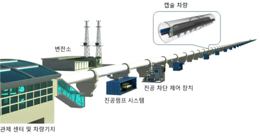 자료: 국토부.