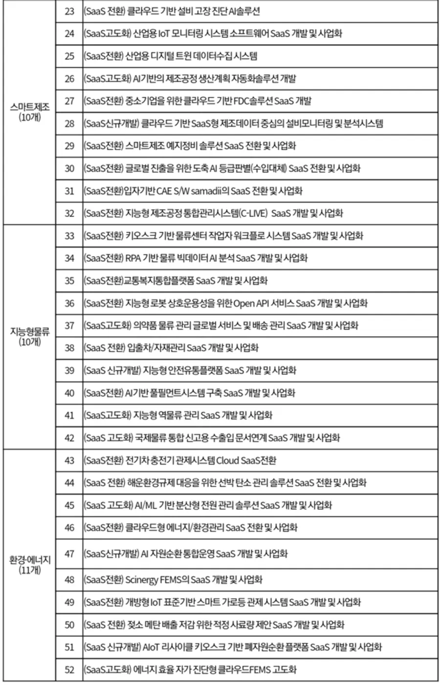 자료: 과기정통부.
