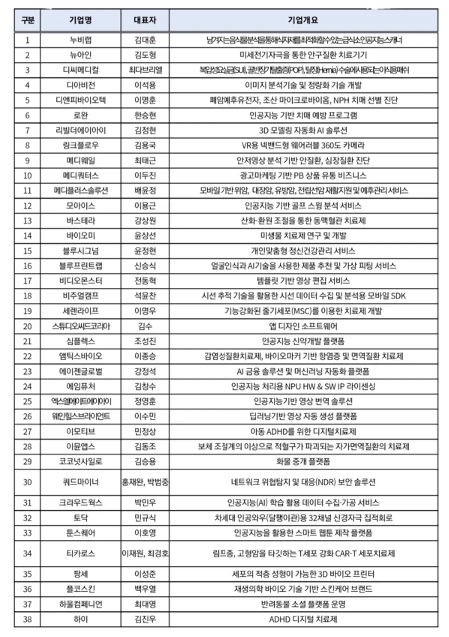 자료: 서울투자청.
