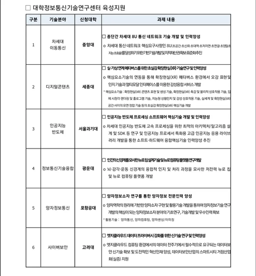 자료: 과기정통부.