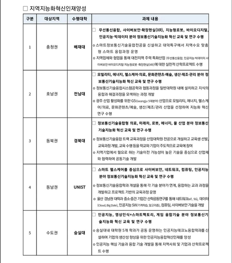자료: 과기정통부.