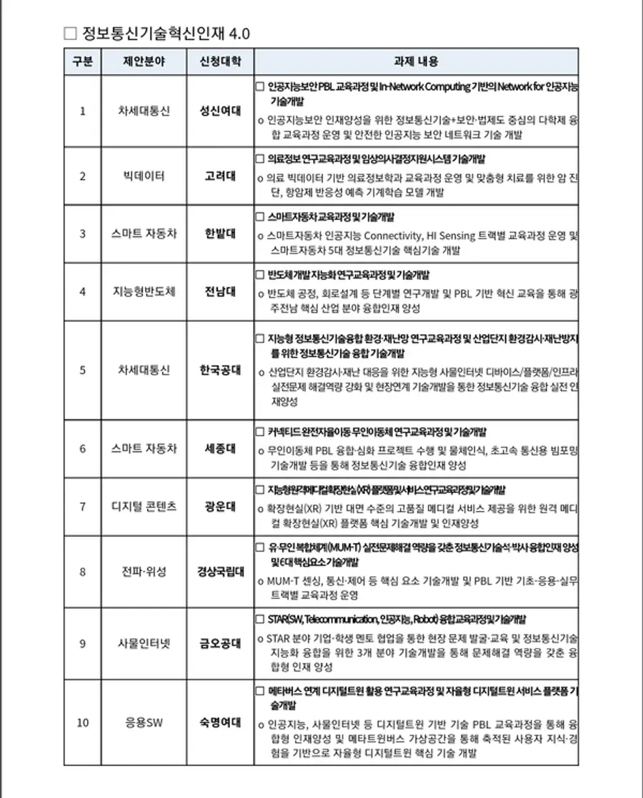 자료: 과기정통부.