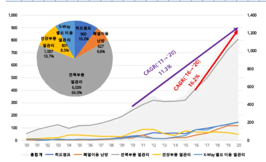 자료: 특허청.