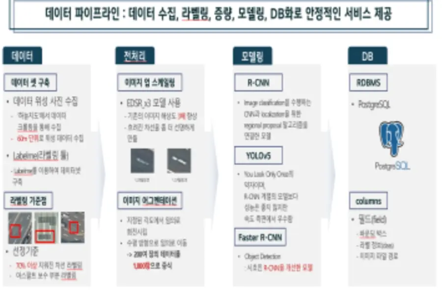 ◇대상 수상팀 발표자료(자료: 고용노동부)