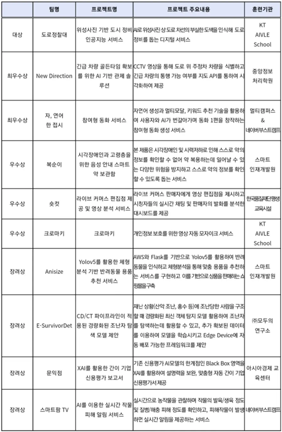 자료: 고용노동부.