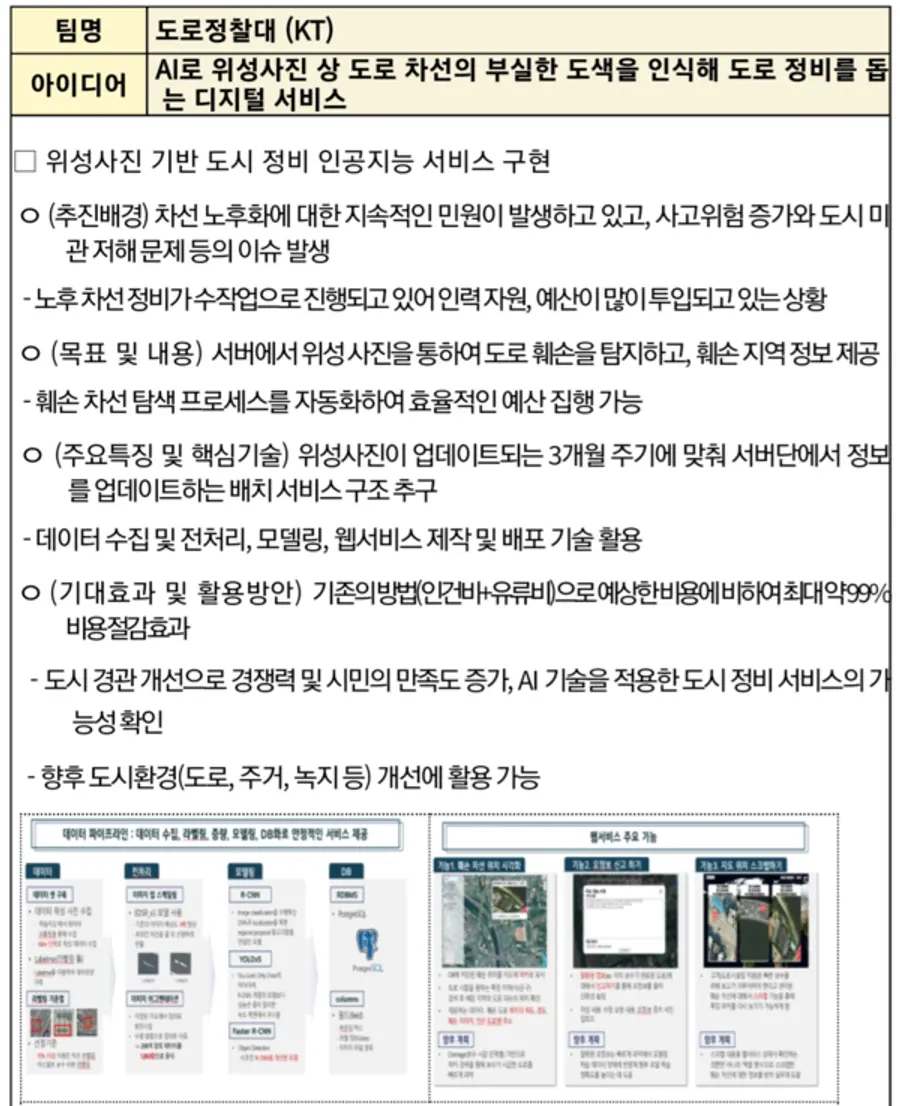 자료: 고용노동부.