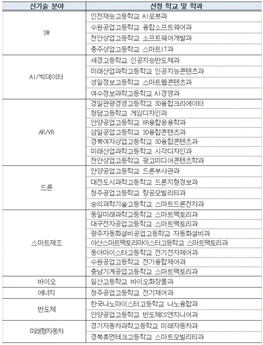 자료: 고용노동부