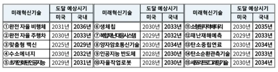 자료: 과기정통부.