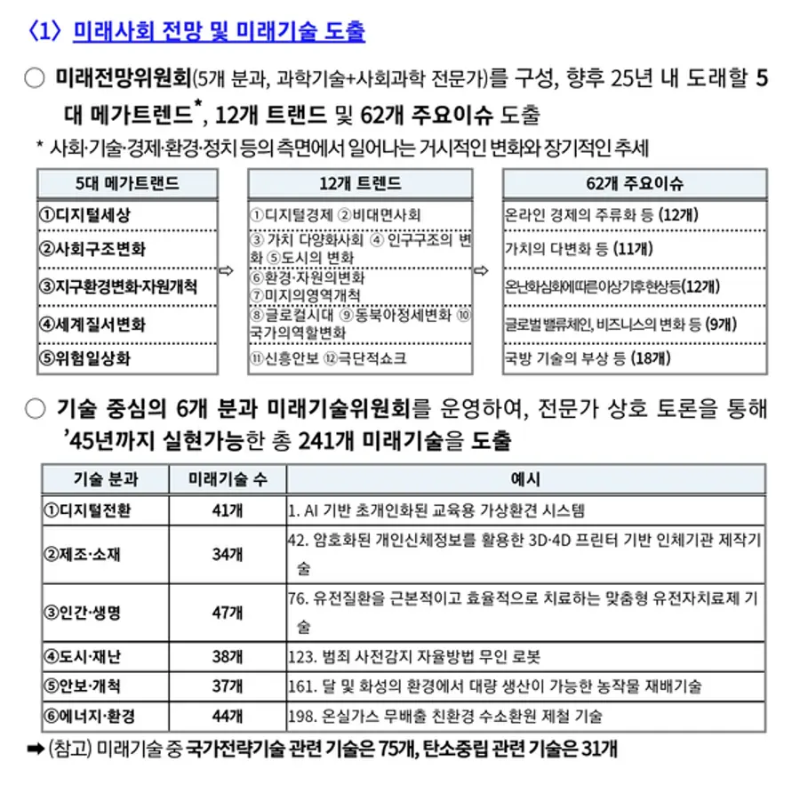자료: 과기정통부.