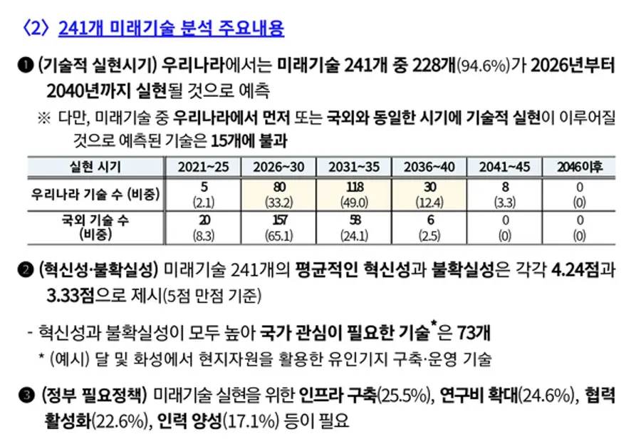 자료: 과기정통부.