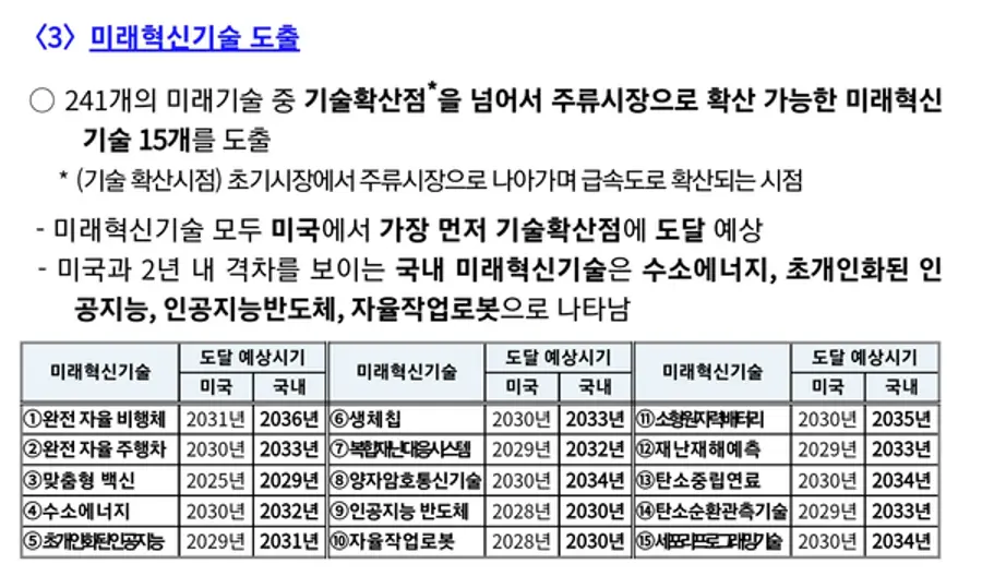 자료: 과기정통부.