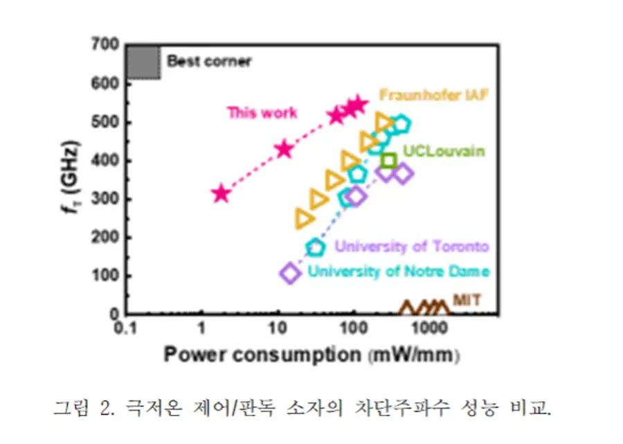 자료: 경기도.
