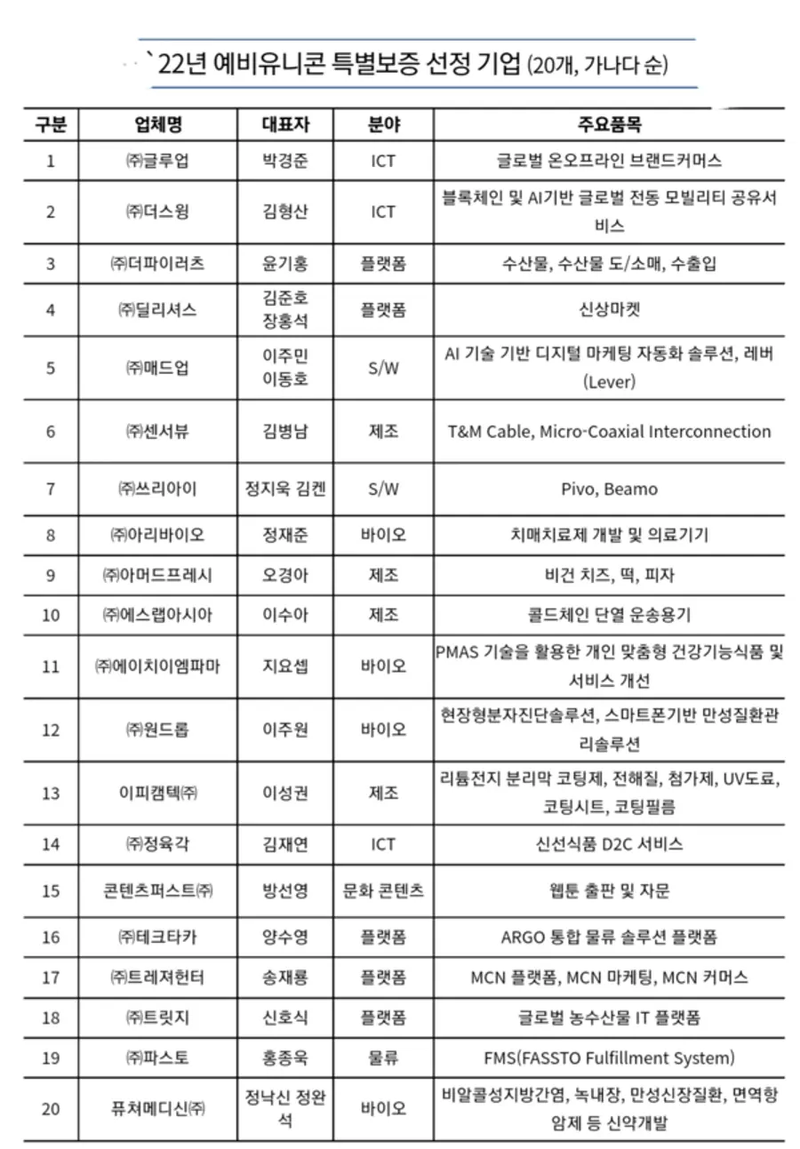자료: 중기부.