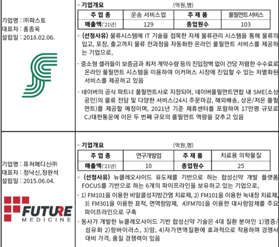 자료: 중기부.