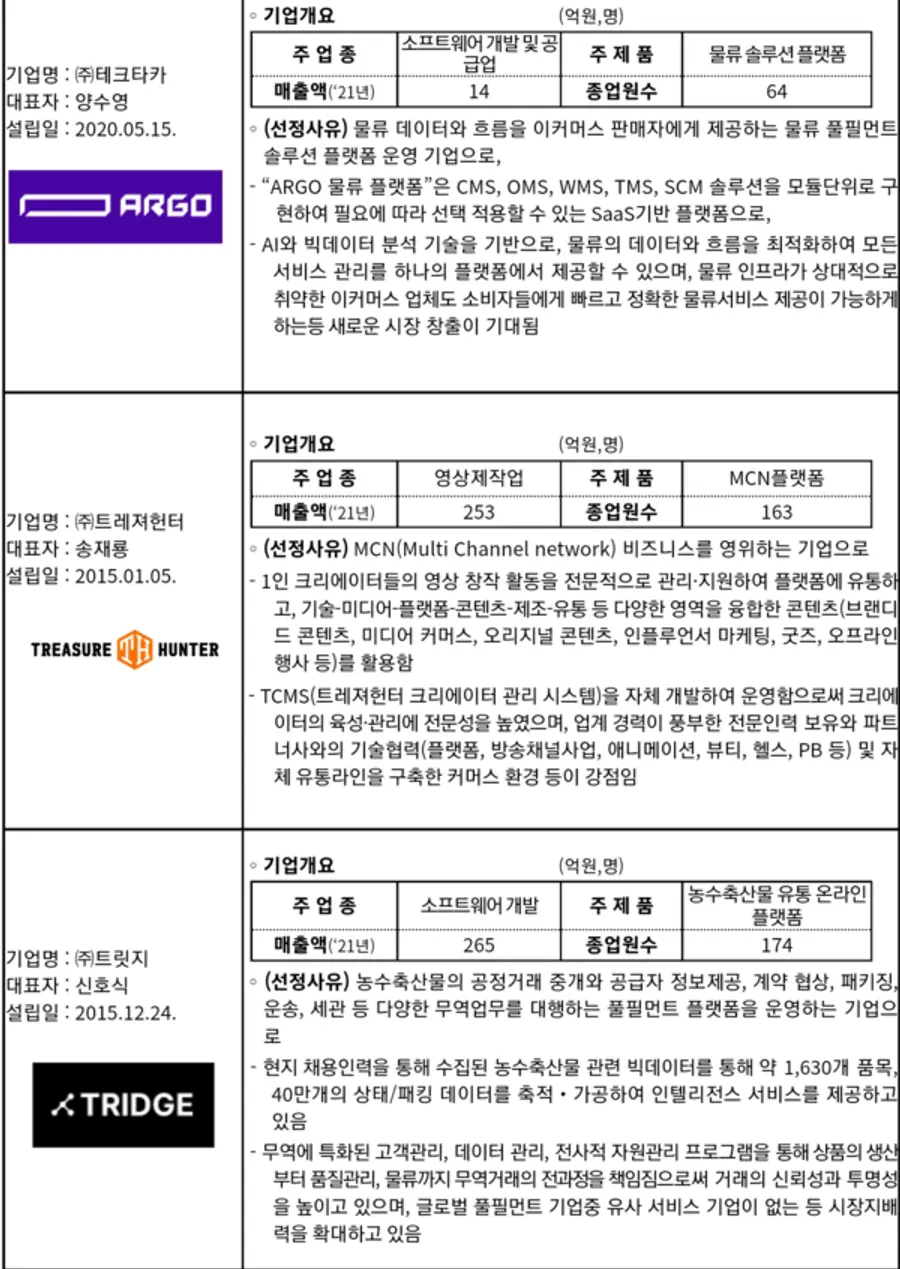 자료: 중기부.
