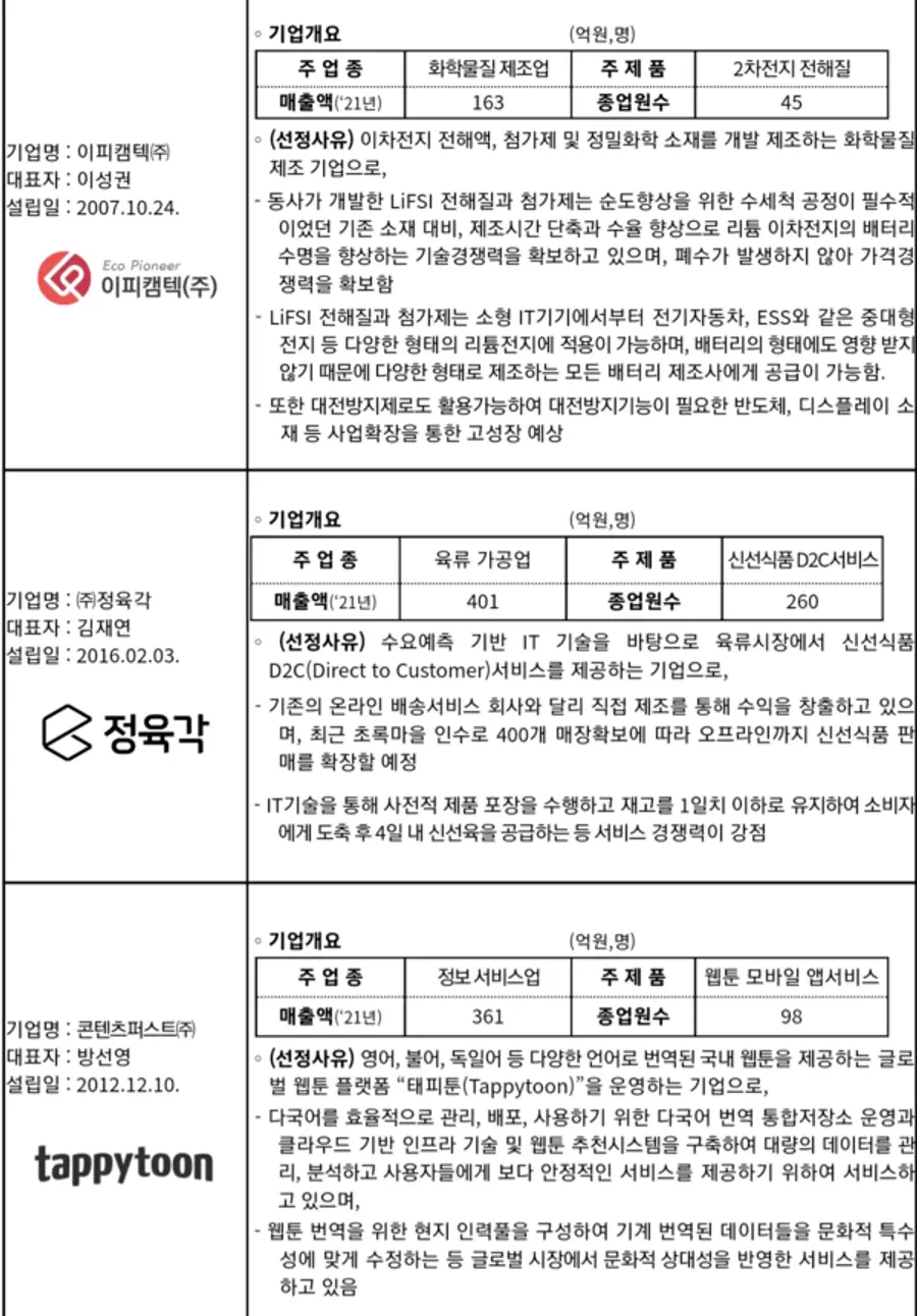 자료: 중기부.