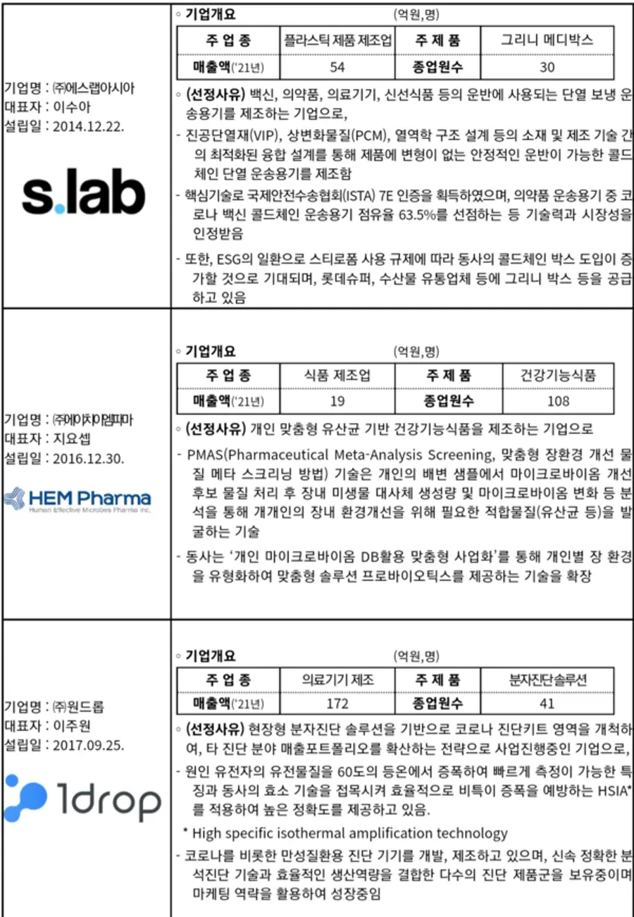 자료: 중기부.