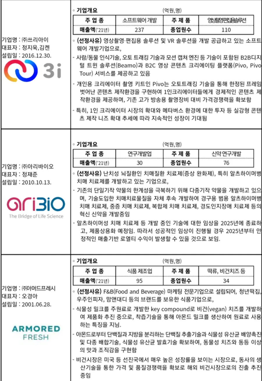 자료: 중기부.