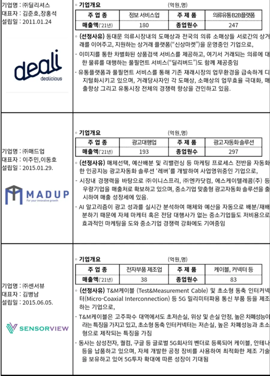 자료: 중기부.