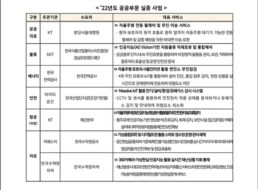 자료: 과기정통부.