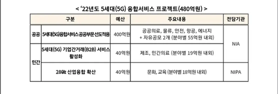 자료: 과기정통부.