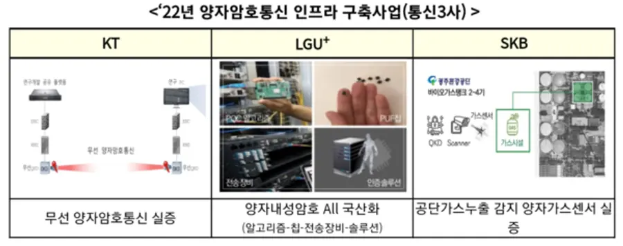 자료: 과기정통부.