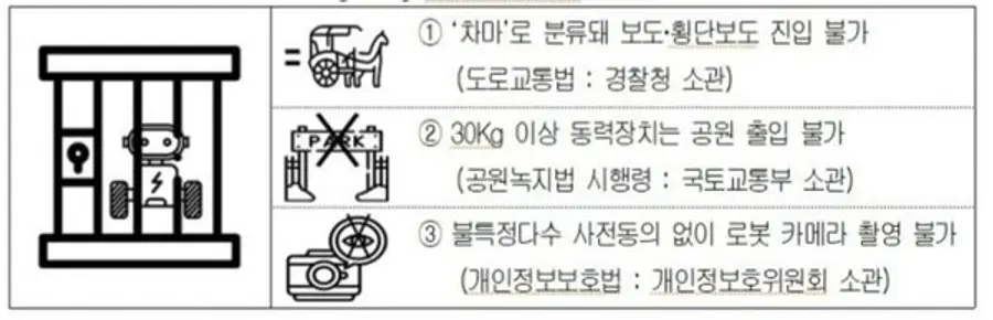 자료: 대한상의.