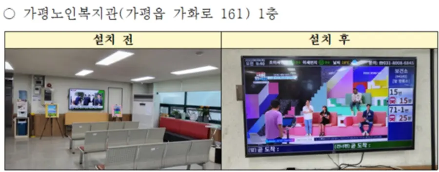 자료: 경기도.
