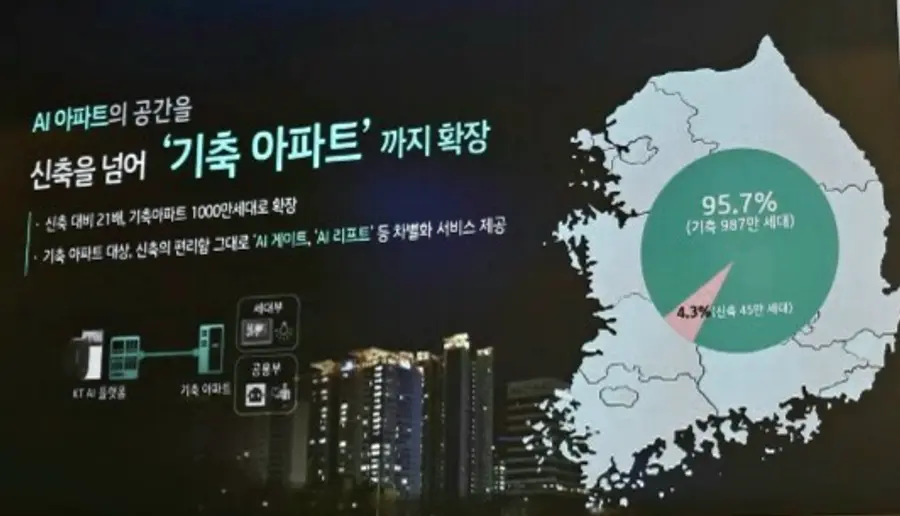 자료: KT.
