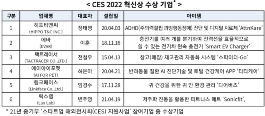 자료: 중기부.