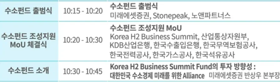 자료: 코리아 H2 비즈니스 서밋.