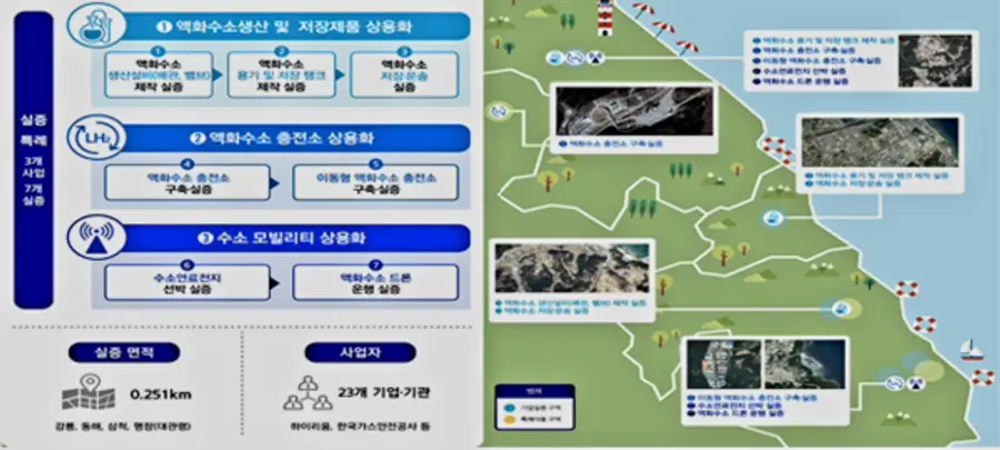 자료: 정부.