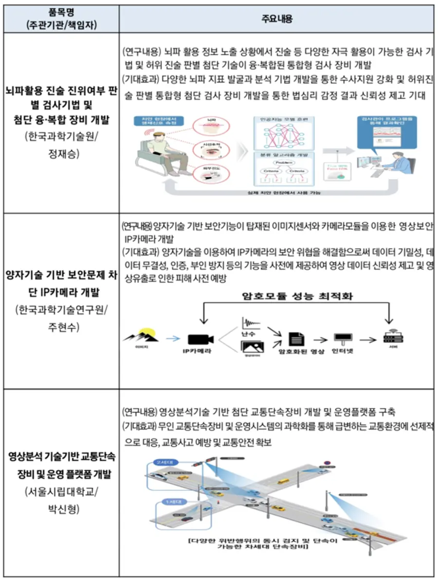 자료: 경찰청.
