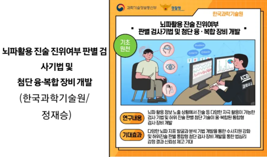 자료: 경찰청.