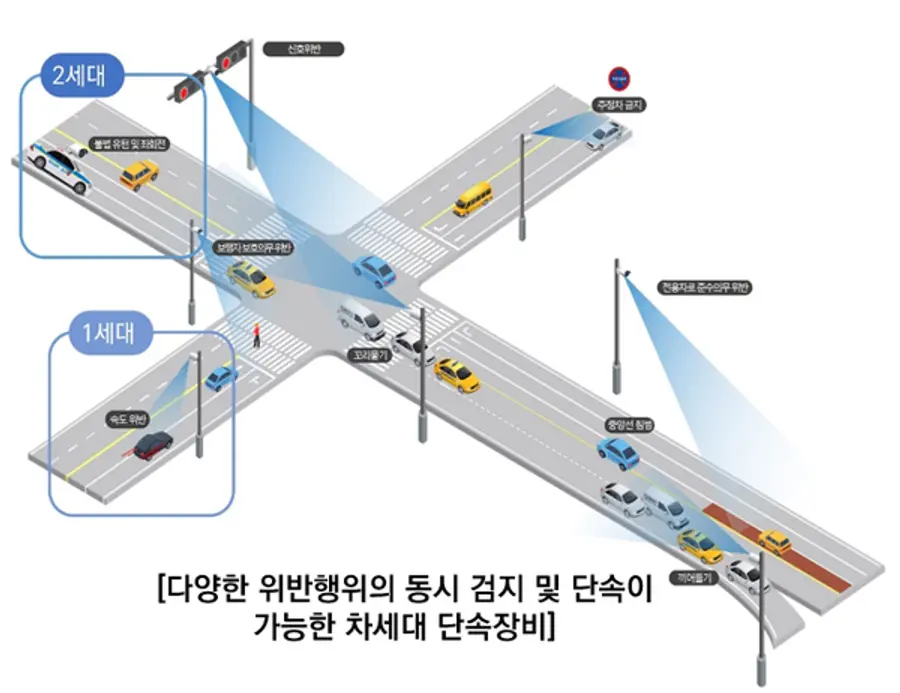 자료: 경찰청.