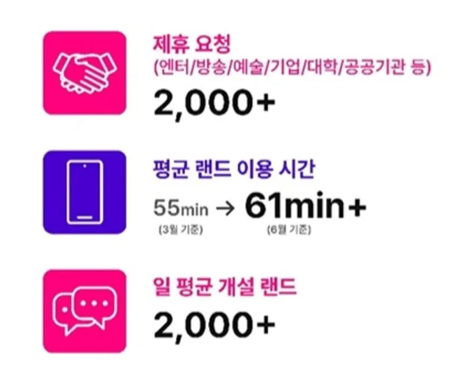 자료: SKT.