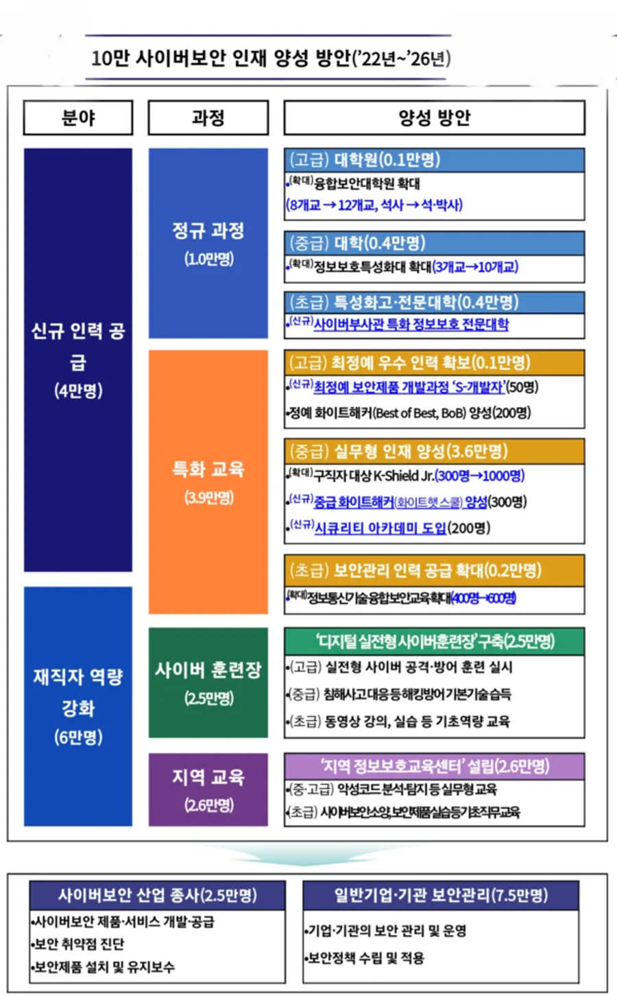 자료: 과기정통부