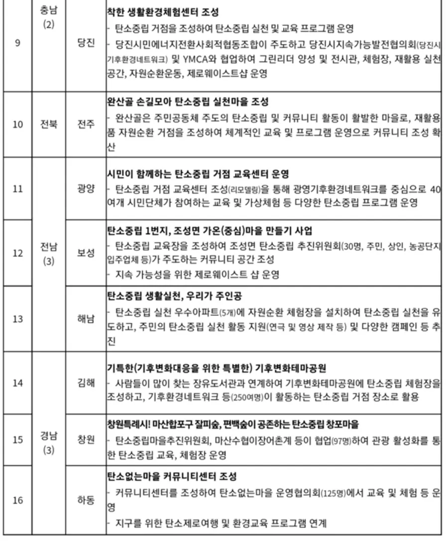 자료: 행안부.
