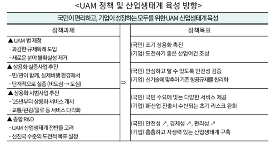 자료: 국토부.