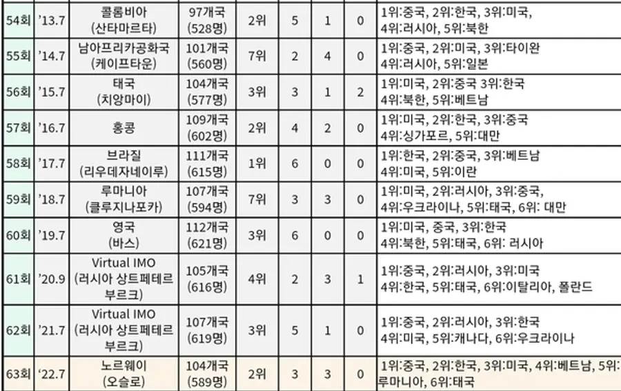 자료: 과기정통부.