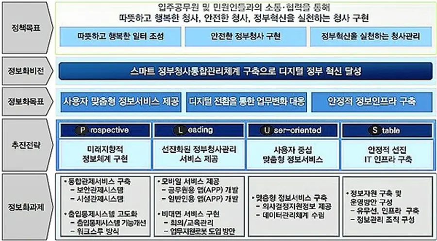 자료: 행안부.